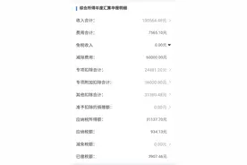 年薪20万大概能退多少税？不仅要看预缴税额，还要看工资构成图片