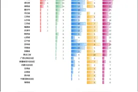 2022年全国中学生数学奥林匹克竞赛决赛获奖数据，上海中学卫冕图片
