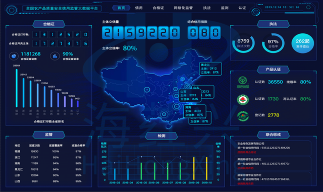 大数据精准营销的架构,为什么要做大数据精准营销?