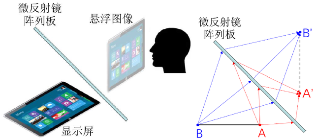 角反射器：让光线“掉头”