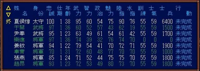 三国志3：这是光荣的翻身之作，也是玩家非常喜欢的一部作品