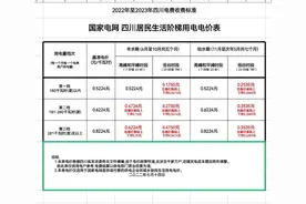 国网四川居民用电电价表（2022～2023）图片