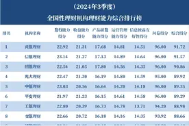 独家丨全国247家银行理财能力排行榜（2024年3季度）图片