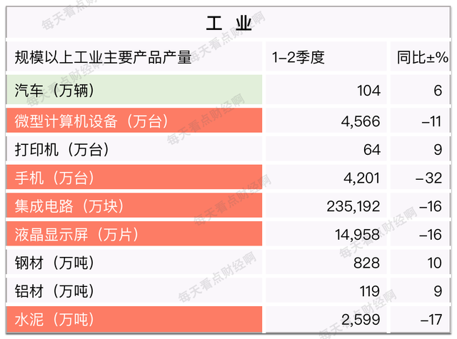 1-7月全国房价下跌最大的省份竟是重庆，强二线是叫好不叫座吗？