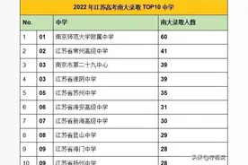 2022年江苏高考，南大录取TOP10中学图片