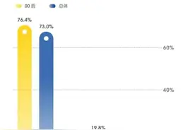 杭州积极推动智慧城市发展，“00后”年轻一代成受益者图片