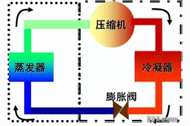 制冷剂、载冷剂及润滑油图片