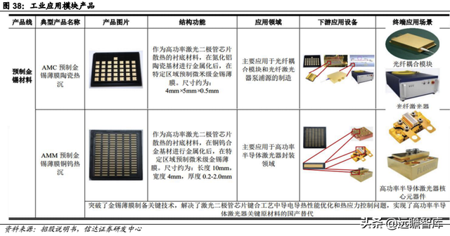 pe公司，pe+上市公司是什么意思（激光器行业领军企业炬光科技）