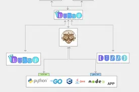 Dubbo-go v3.0——打造一流开源 Go 服务框架图片