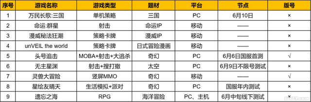 9款新游，PC占了5款！今年的网易520变得有些陌生了