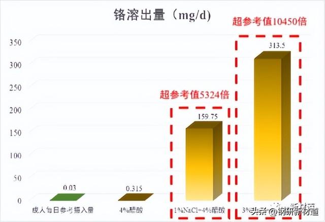 食品接触用不锈钢锅具到底该怎么挑选？