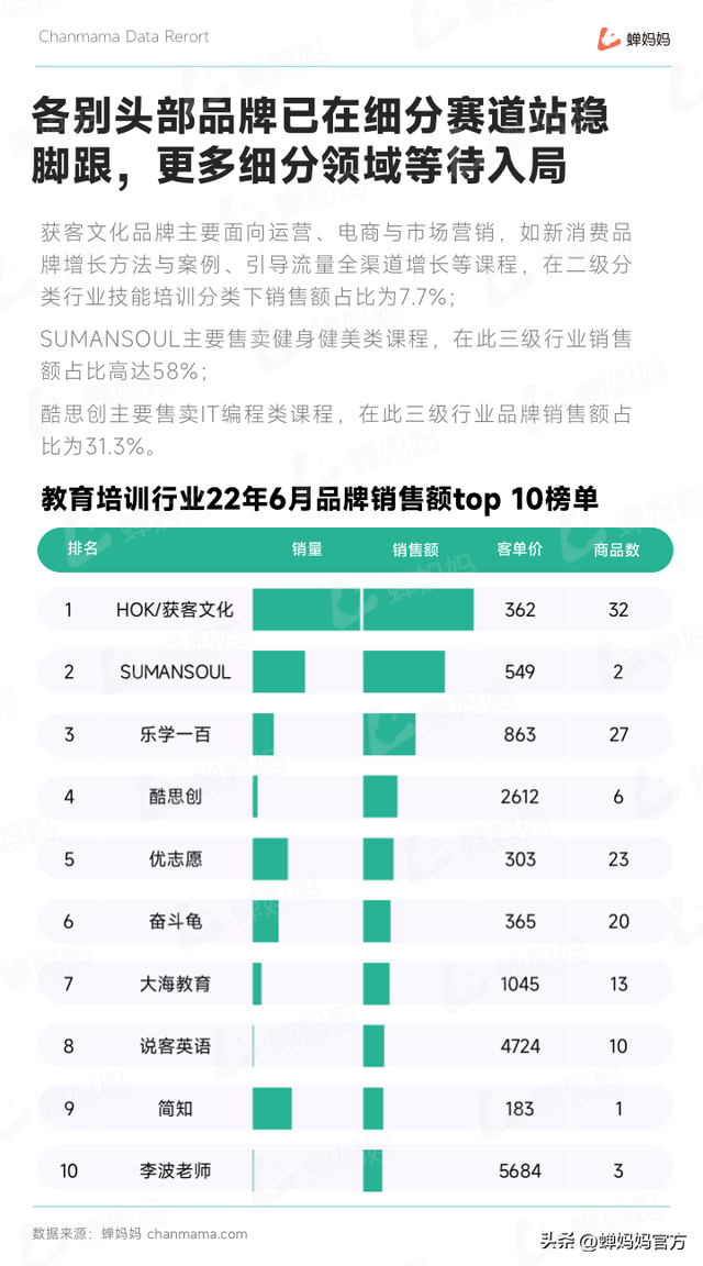抖音教育培训行业报告:后疫情时代,教育培训的下个爆发点在哪?
