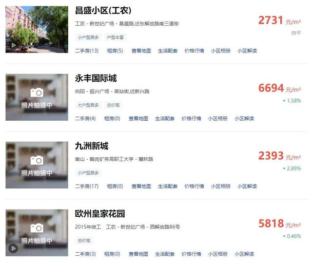 95后1万5全款买房，1000块请保姆，“躺平天堂”鹤岗真有那么好？
