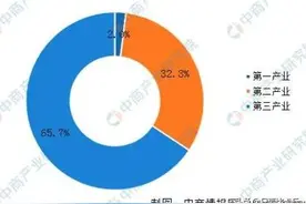 展望“负面”：兰州建投再遭穆迪降低国际评级图片