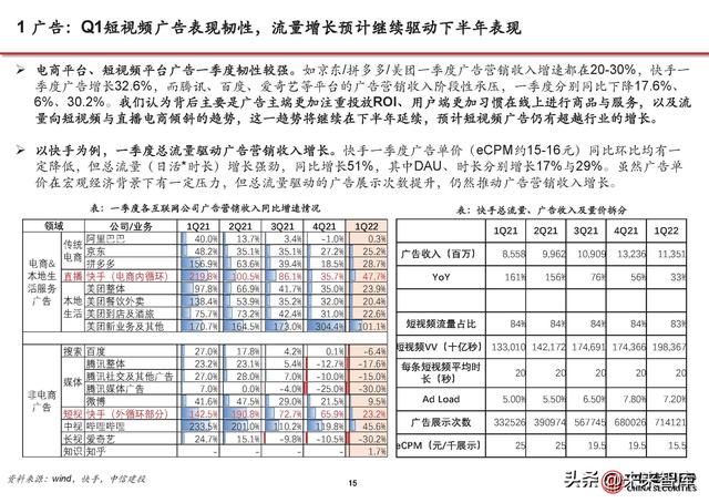 短视频行业分析:流量持续增长、广告电商复苏,视频号加速商业化