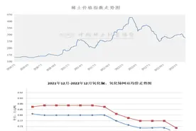 稀土行业整体运行情况：2022年价格先扬后抑图片