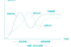 小杨和美女HR的爱情故事，我看完泪目了图片