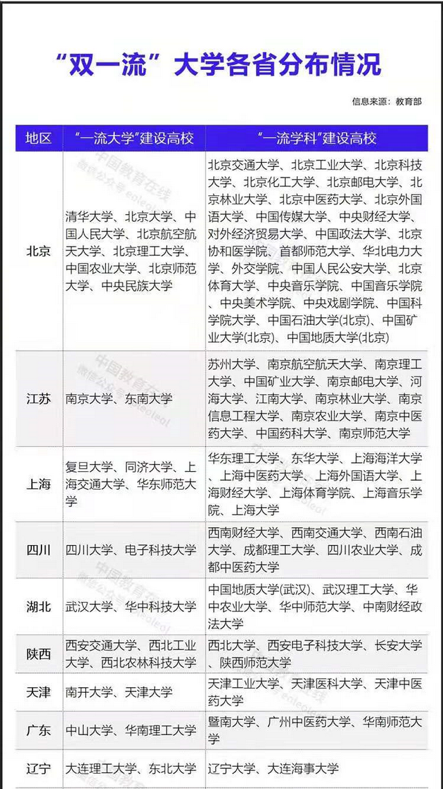 高考后填志愿，尽量选择在成都读大学吧