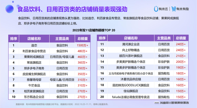 ��2022����˫11Ӫ�����챨�桷�ذ�����