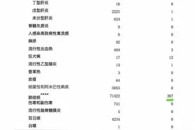 因为生活中的小意外感染艾滋，真实的案例告诉你：艾滋病就在身边图片