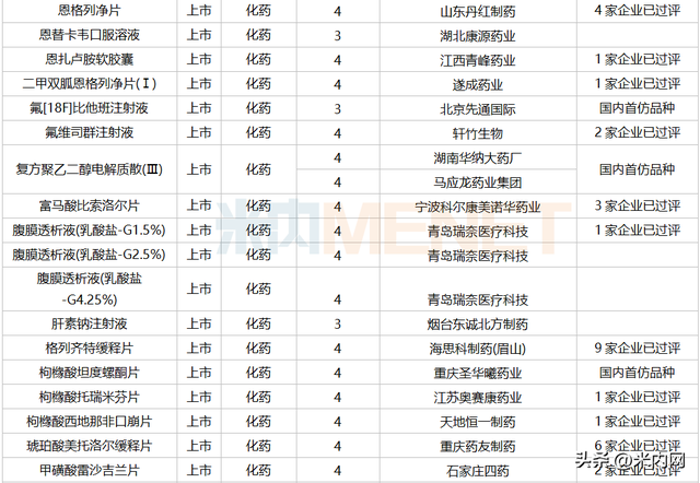 7月3个改良新药报产！3个进口原研药首次国内获批