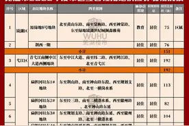 3593亩！刚刚芜湖27幅重磅地块集中亮相，城东供地最多图片