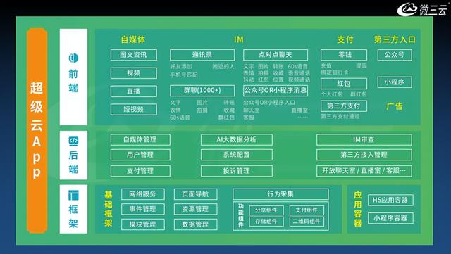 天猫京东唯品会集体转身,电商风向完全变了,如何打造一款APP