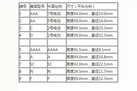 为什么只有1号2号5号7号电池，没有3号4号6号8号9号10号电池。图片