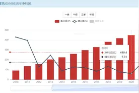 中国建筑——头部基建公司的长线高股息价值投资图片