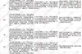 2022广西事业单位abcde类的区别图片