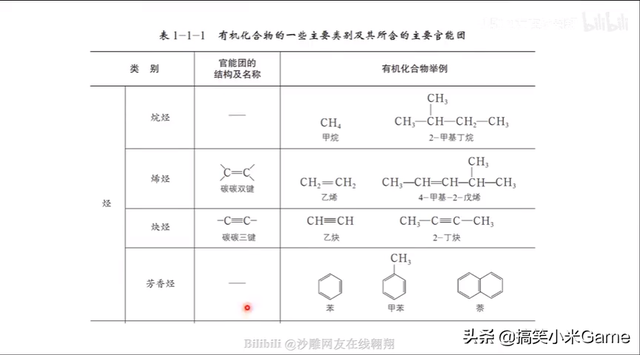 2022高考化学难度分析，这123条你掌握了，高考化学必90+