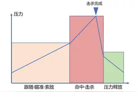 影响射击游戏乐趣的重要因素——枪械手感到底怎么影响体验的？图片