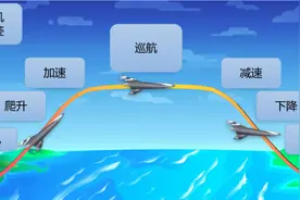 百年前“莱特兄弟问题”，仍然卡着高超音速飞机起飞图片