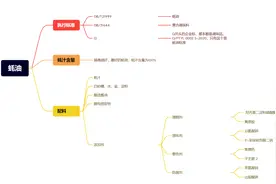 蚝油怎么买，你买的可能不是蚝油？图片