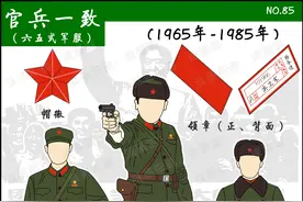 几代人的芳华，从1958年到1985年人民军队军服的历史变迁图片
