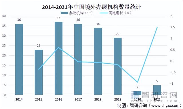 2021中国会展行业发展现状及未来发展趋势分析:行业迎来全面复苏