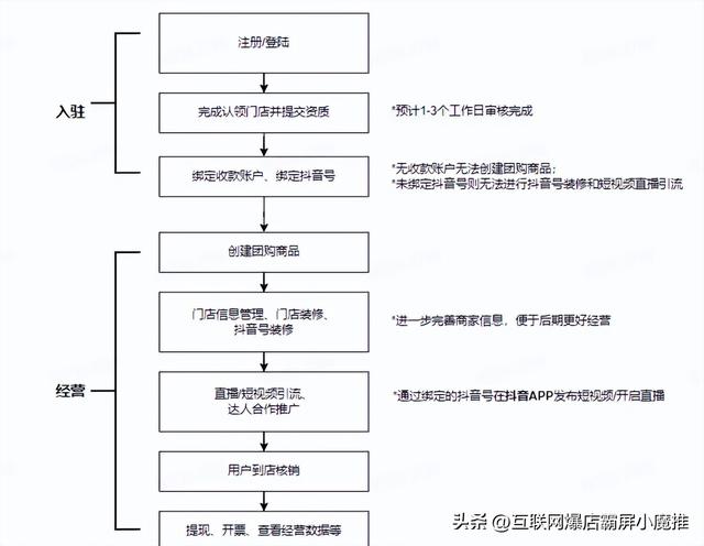 抖音搜索给本地生活带来了什么变化,抖音搜索将影响本地市场格局