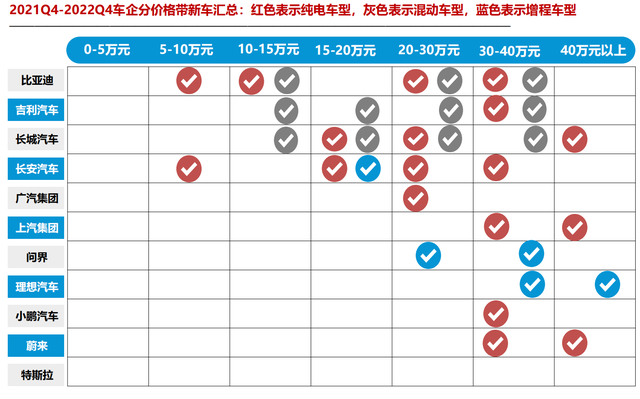 新能源汽车行业深度报告:格局展望,百花齐放,自主全面崛起