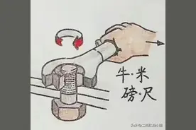 买车怎么看扭矩，马力？图片