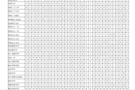 2023年郑州各初中学校的分配生名额确定了！图片