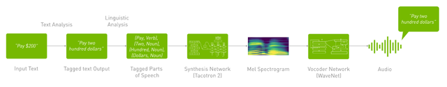 NVIDIA  | ʲôǶԻʽ AI