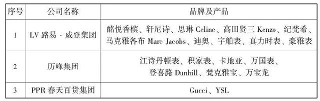 成长股 消费股投资经验