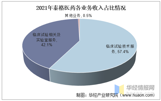 2021CROٴCROгģҵּصҵ