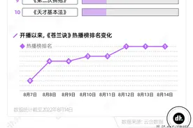 热播第1，这可能是今年最反套路的电视剧图片