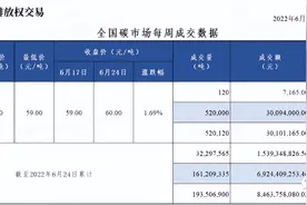 碳交易究竟是什么？对“双碳”目标达成有什么意义？图片
