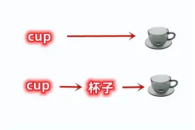 磨耳朵不是循环播放英文，什么才是有效的磨耳朵呢？图片