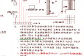 卫生间等电位需要和防雷引下线连接吗？其实很多人都做错了图片