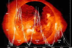 2023年，太阳风暴，地磁暴可能要到来！或导致全球大面积断电图片
