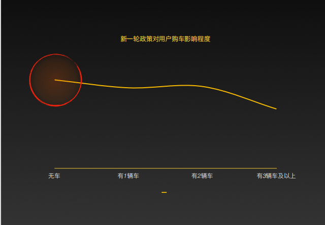 2022年下沉市场新能源汽车用户消费行为洞察报告