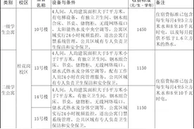 大涨价？广东这6所公办大学调整住宿费！图片